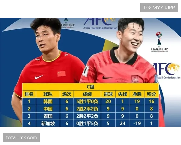 2026世界杯48队12小组赛制如何安排，小组前两名怎么晋级