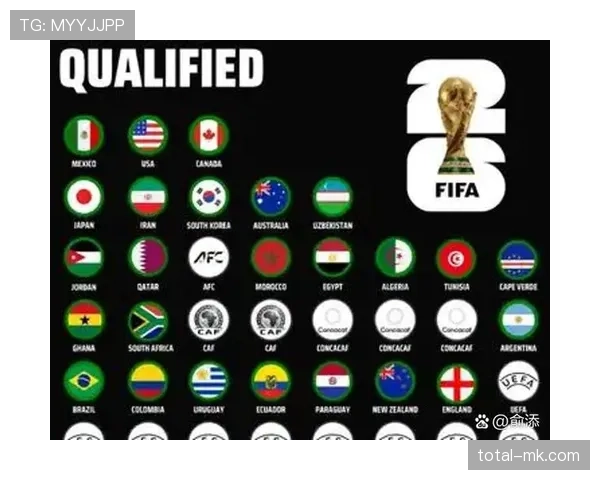 2026世界杯规则下晋级怎么定