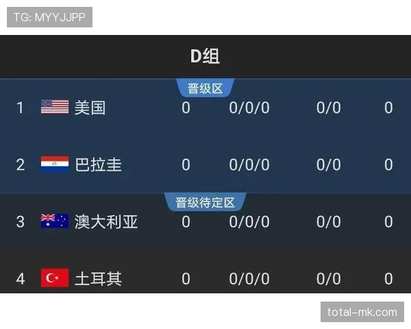 巴拉圭冲击2026世界杯出线前景分析：南美区竞争激烈能否突围