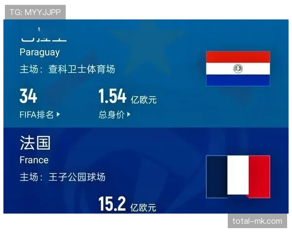 巴拉圭止步2026世界杯16强：一球惜败法国